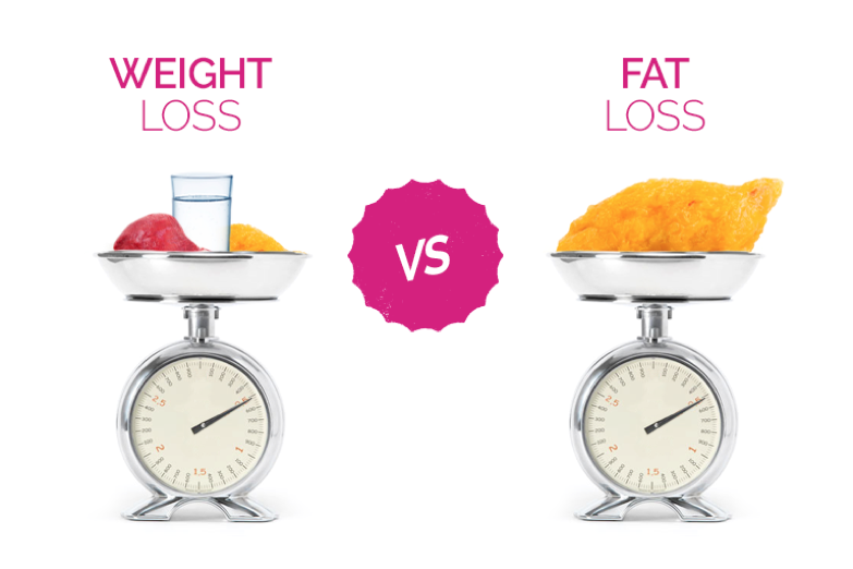 How a Little Weight Loss Done the Right Way Can Make A Huge Difference