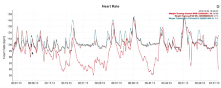 Heart Rate Tracking - Garmin Instinct